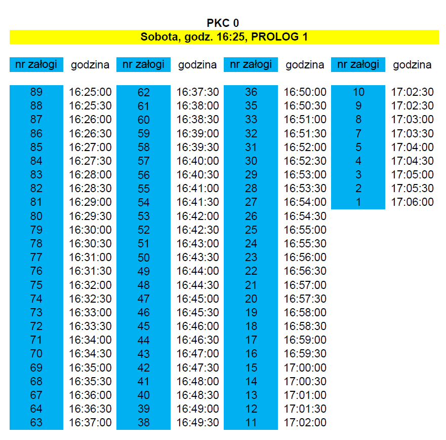 PKCprolog